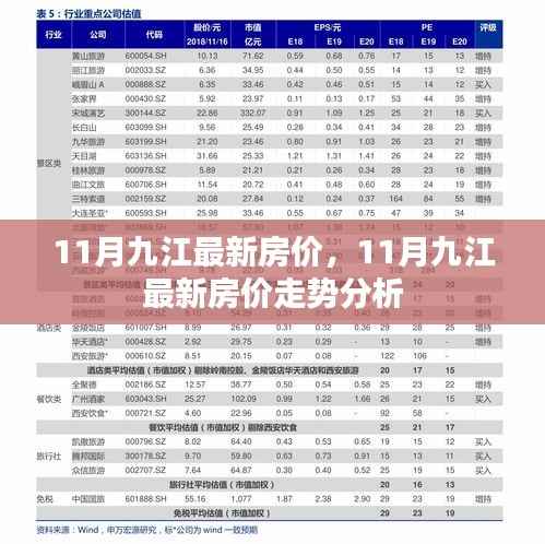 九江最新房价走势分析,揭秘十一月房价动态