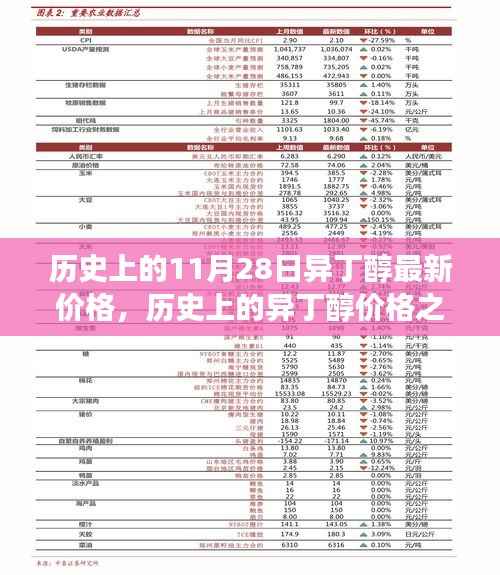 历史上的11月28日异丁醇最新价格，历史上的异丁醇价格之旅，一场寻找心灵平静的奇妙探险