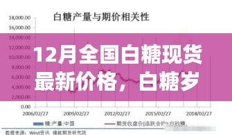 白糖岁月,友情、温情与甜蜜价格的冬日记录及最新现货价格播报