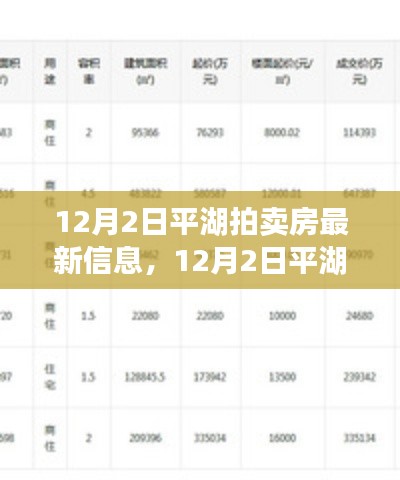 揭秘优质房源,把握投资先机,平湖拍卖房最新信息速递