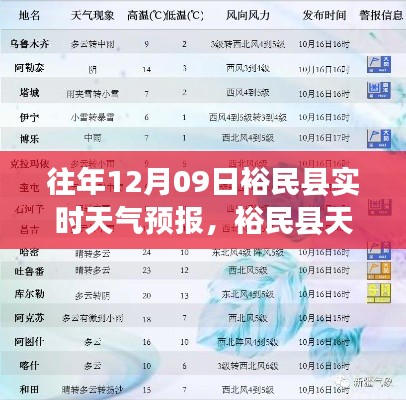 裕民县天气预报查询指南,往年12月09日天气预报回顾与获取方式