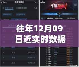 揭秘历年十二月九日近实时数据的意义与影响,再现往日荣光的数据解读