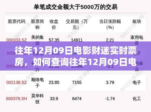 如何查询往年12月09日电影财迷实时票房,步骤指南