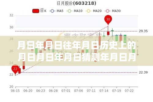 探寻食品实时资讯网的历史脉络与最新发展,月日月年的深度洞察
