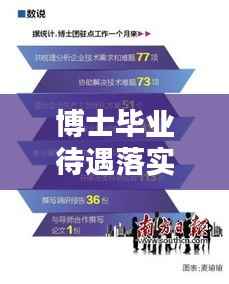 博士毕业待遇落实难题,问题解析与解决方案