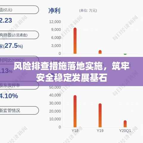 风险排查措施落地实施,筑牢安全稳定发展基石