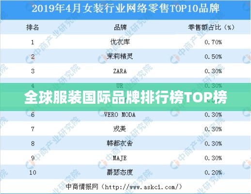 全球服装国际品牌排行榜TOP榜