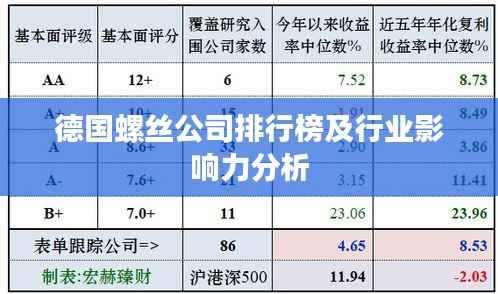 德国螺丝公司排行榜及行业影响力分析