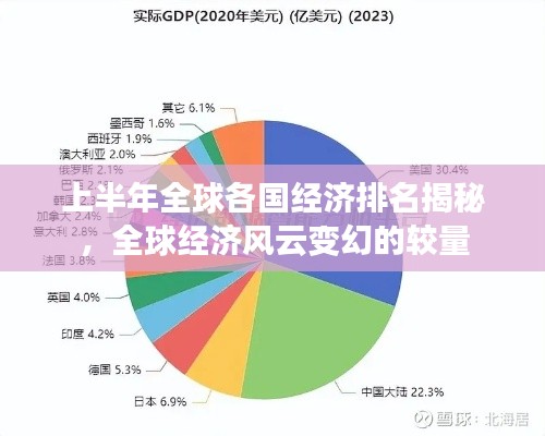 上半年全球各国经济排名揭秘,全球经济风云变幻的较量