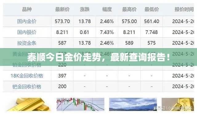 泰顺今日金价走势,最新查询报告!