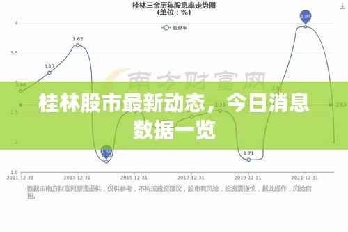 桂林股市最新动态,今日消息数据一览