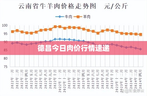 德昌今日肉价行情速递