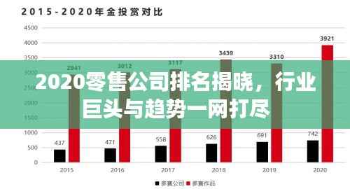 2020零售公司排名揭晓,行业巨头与趋势一网打尽