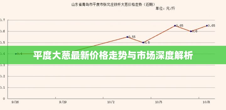 平度大葱最新价格走势与市场深度解析
