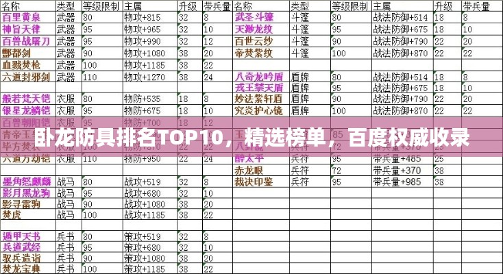 卧龙防具排名TOP10,精选榜单,百度权威收录