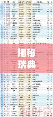 揭秘瑞典黑客势力分布,十大顶尖黑客组织榜单揭晓!