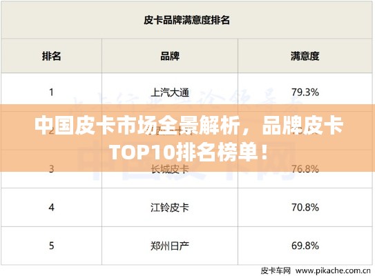 中国皮卡市场全景解析,品牌皮卡TOP10排名榜单!