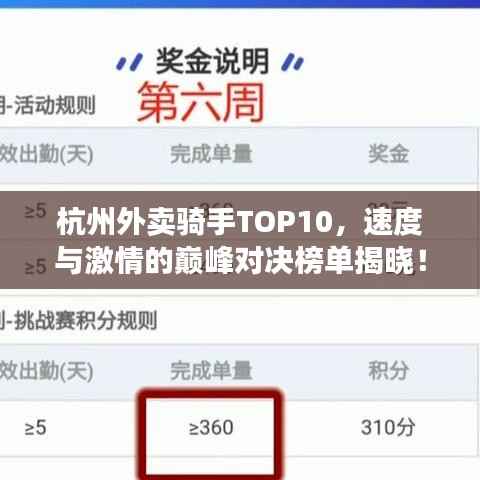 杭州外卖骑手TOP10,速度与激情的巅峰对决榜单揭晓!